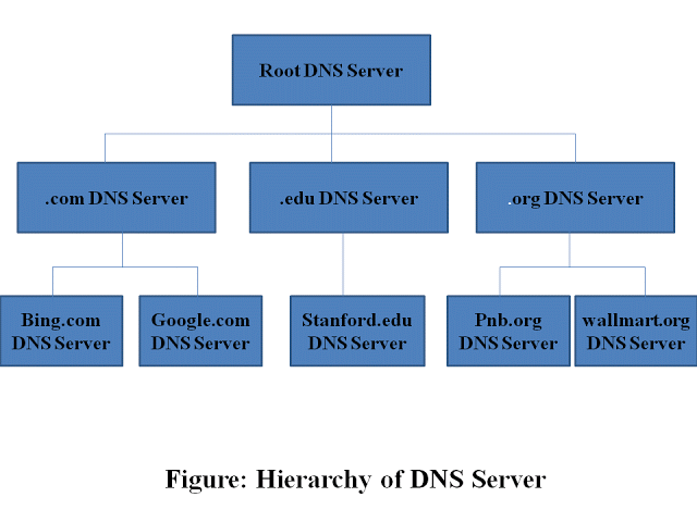 dns-top