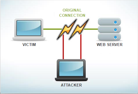 dnsattacker