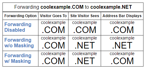 domainforwardingmasking2