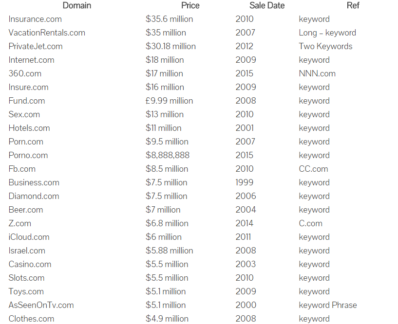 15 tips for choosing your perfect domain name