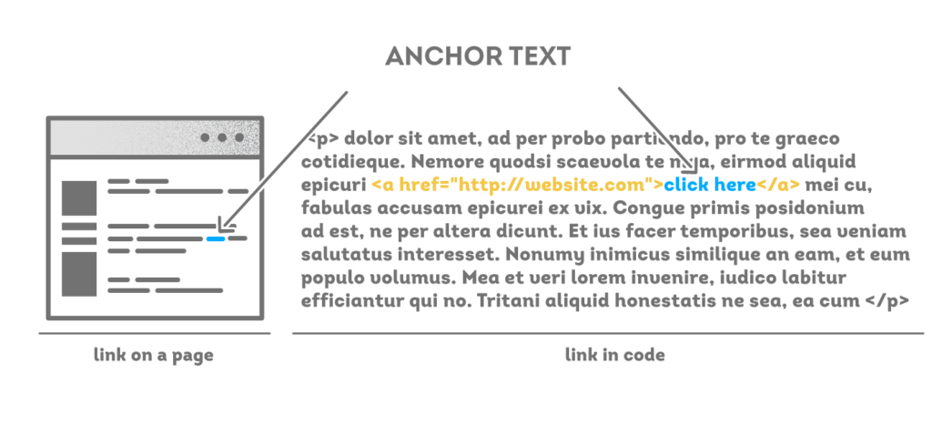 anchor-text-1