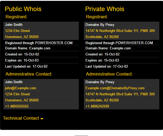 Difference between Private domain registration and Public Domain 