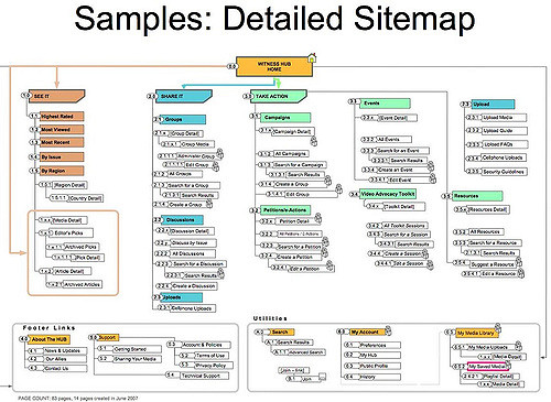 sitemap