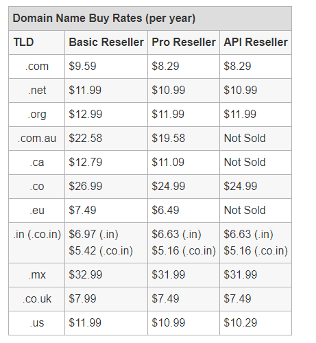 Domain Reseller Buy rates