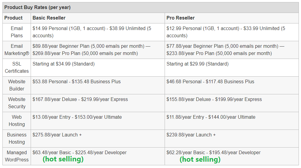 hosting Product buy rates for domain reseller